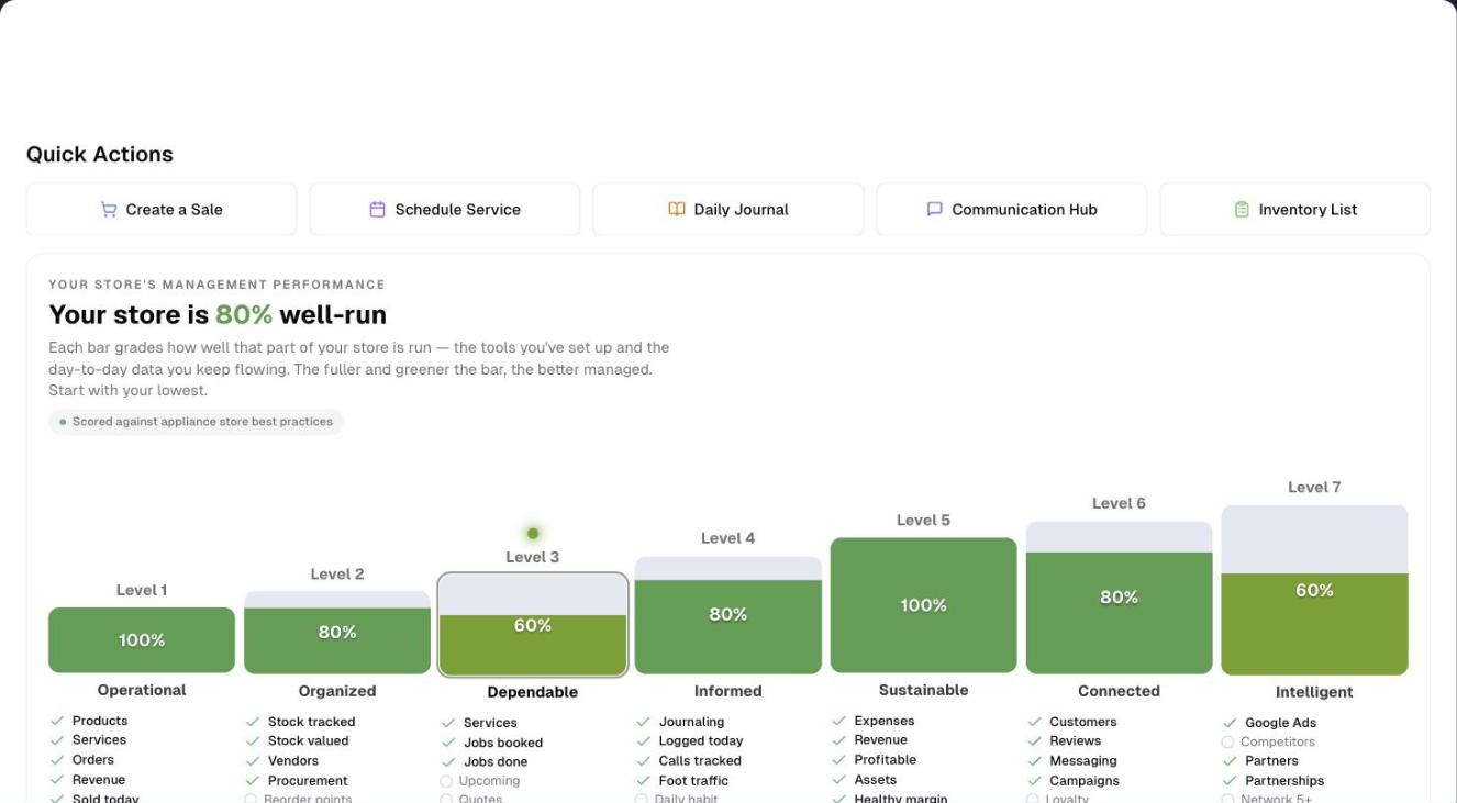 Business Dashboard