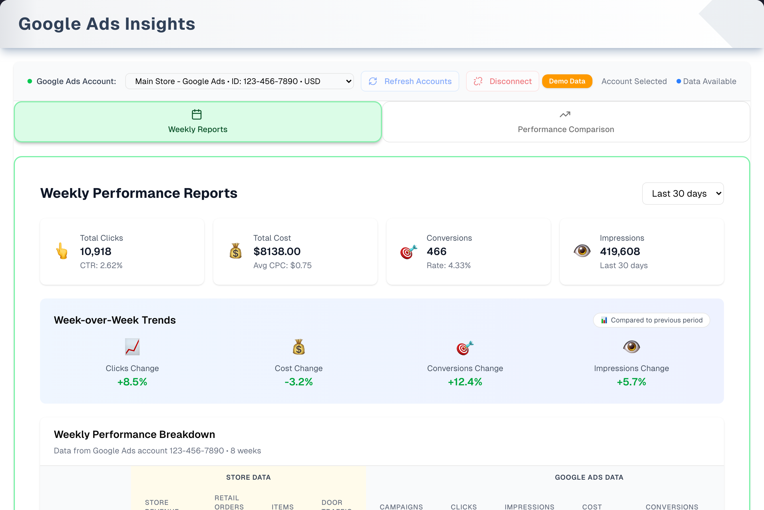 Google Ads Insights