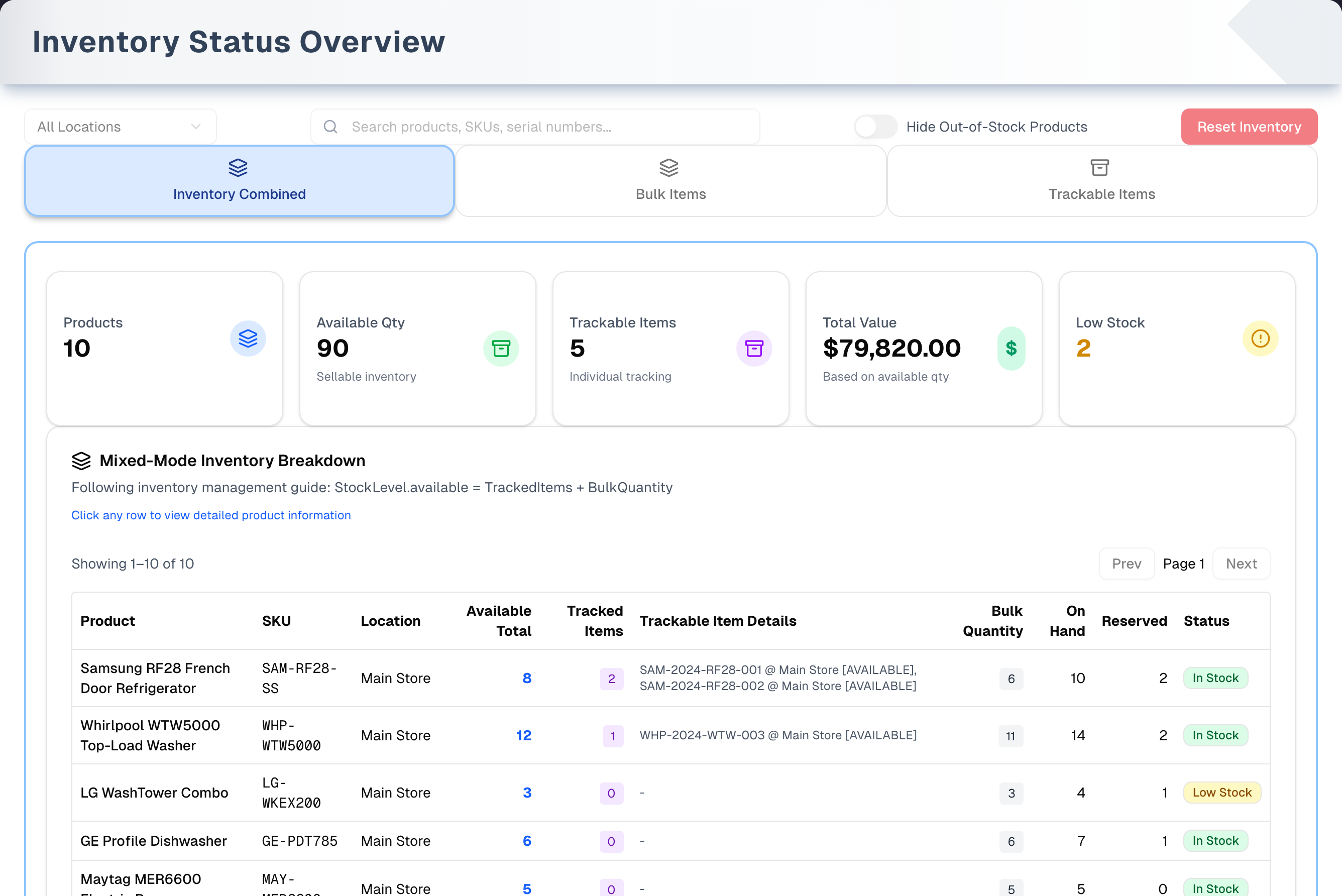 Inventory Status Overview