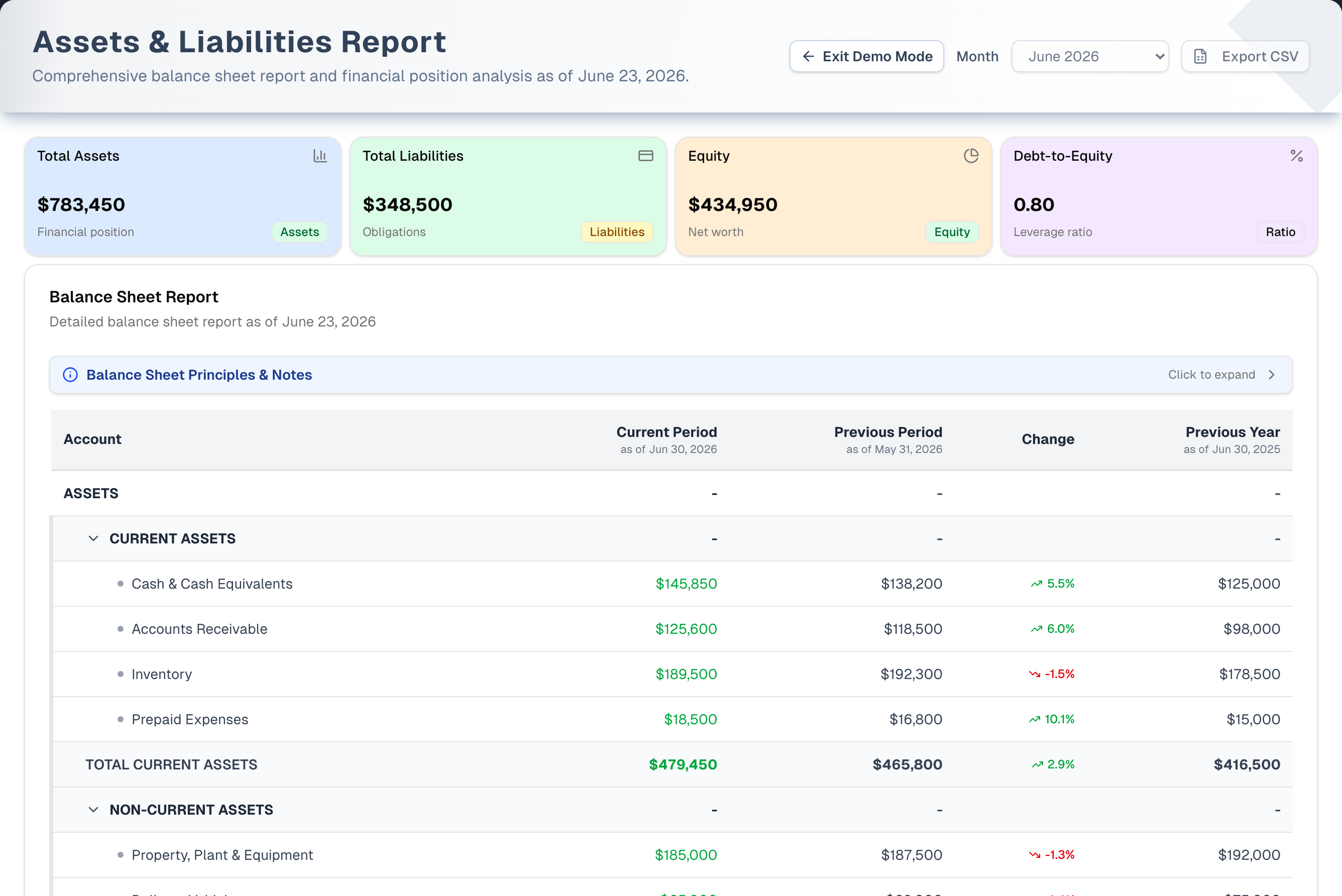 Assets & Liabilities Report