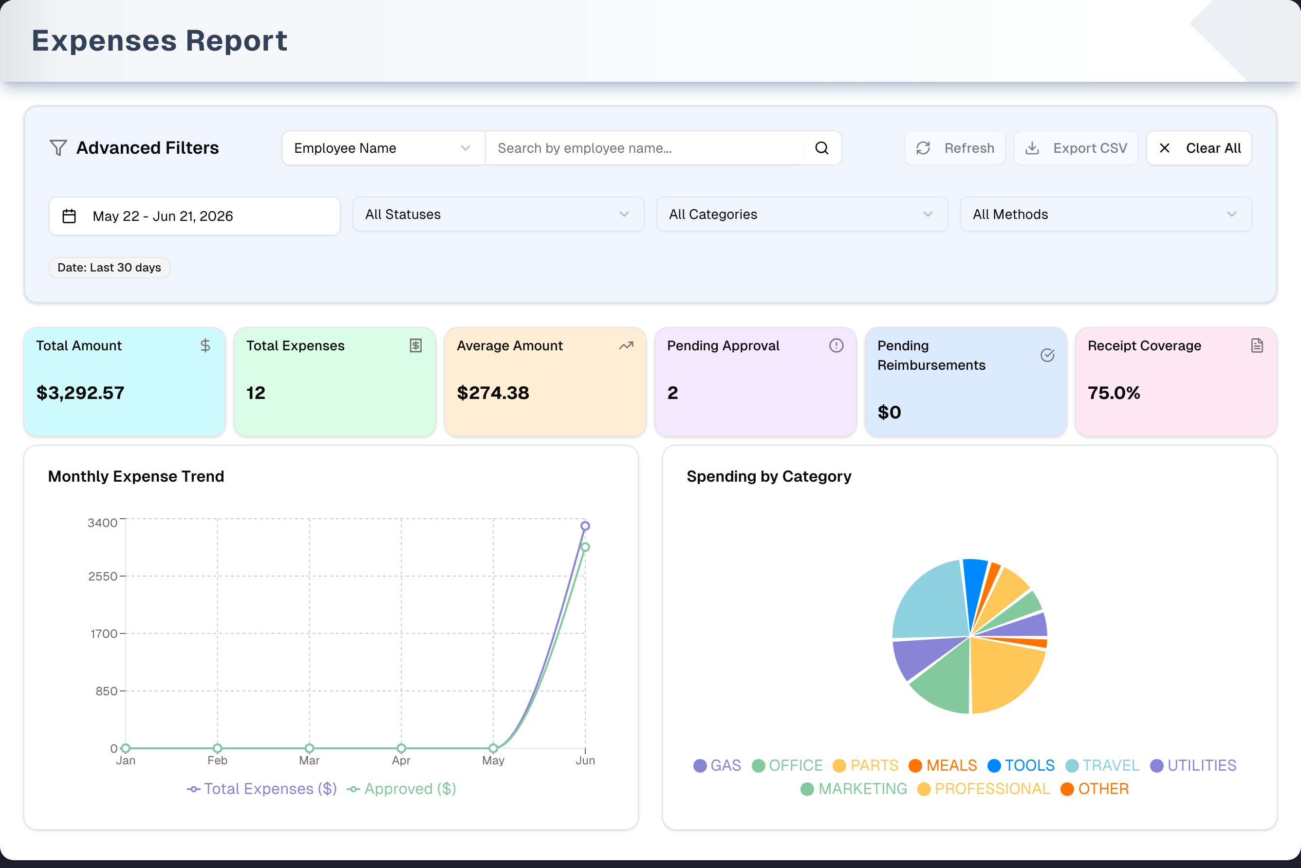 Expenses Report
