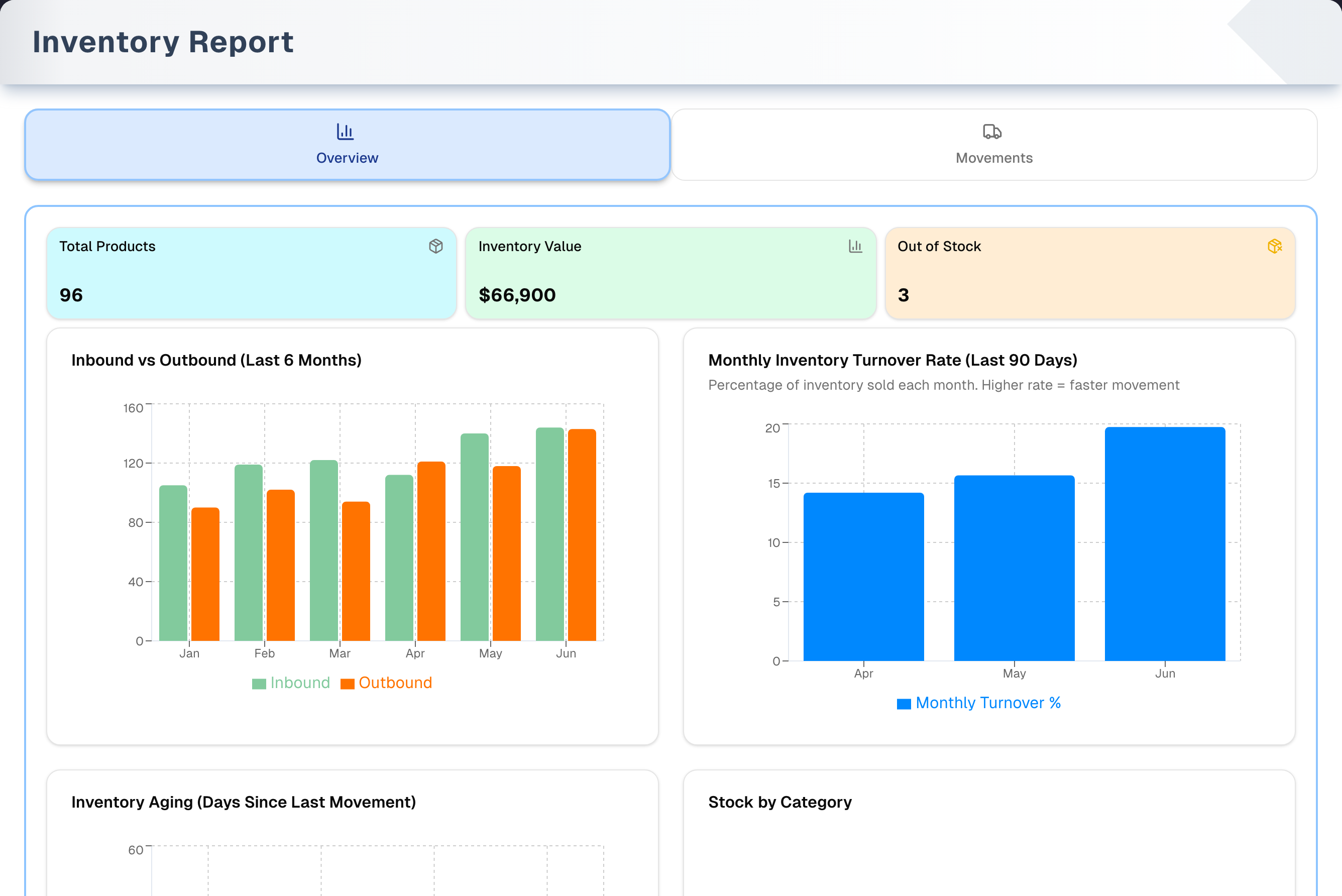 Inventory Report