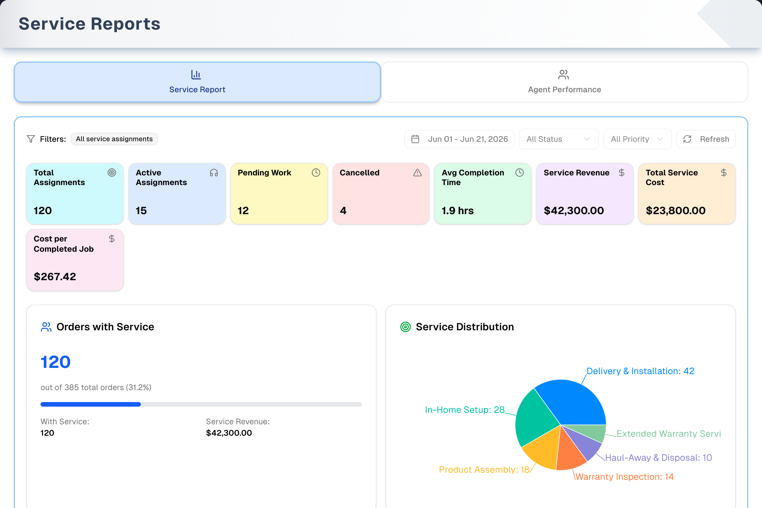 Service Reports